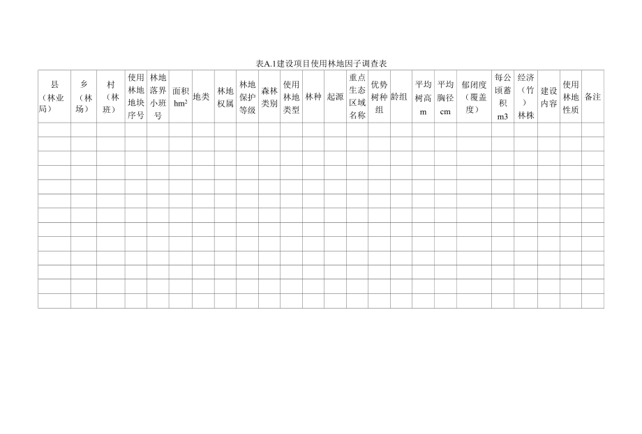 建设项目使用林地因子调查表.docx_第1页