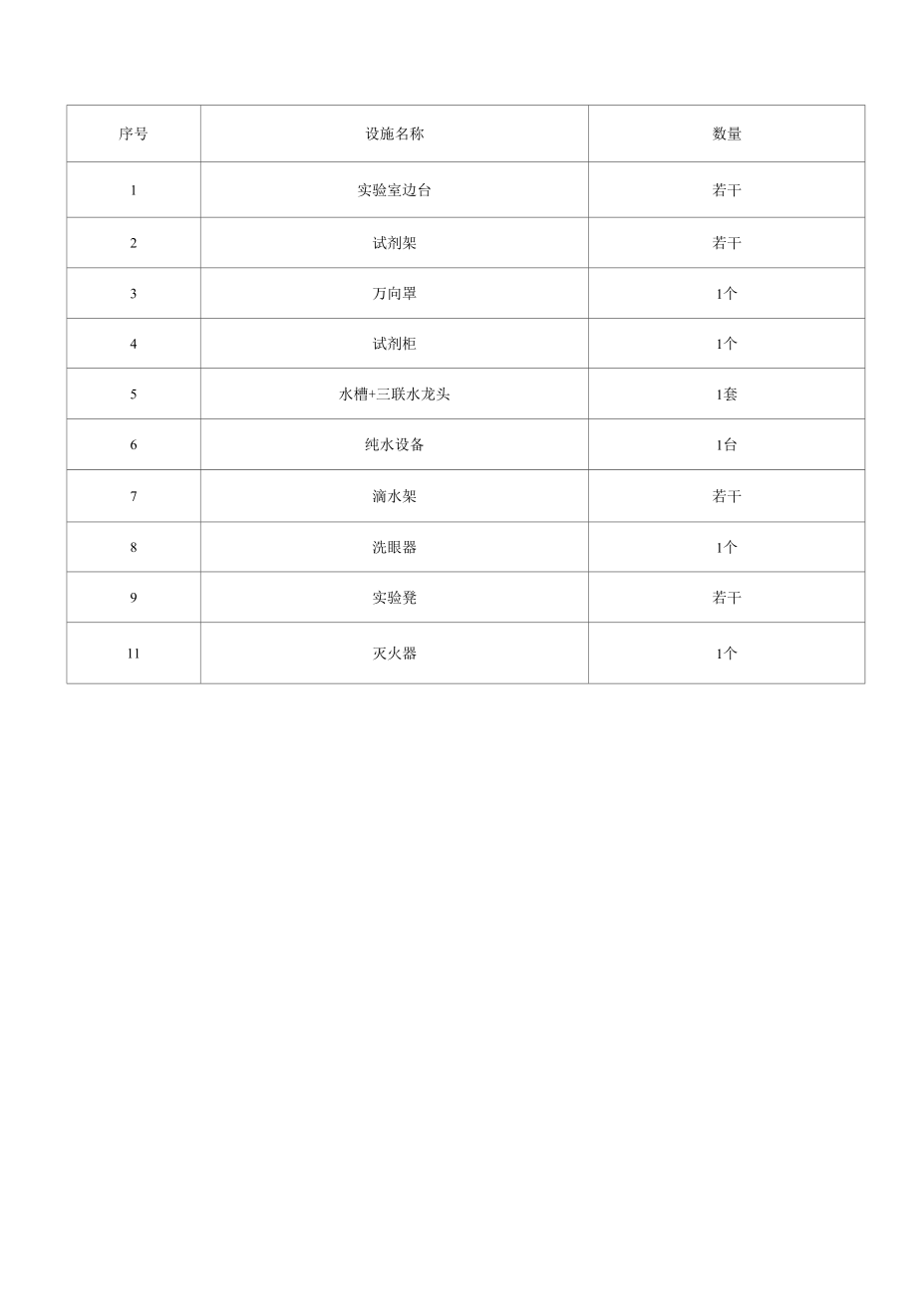 学校食堂食品快检实验室功能布局图、快检实验室设备配置推荐表.docx_第2页