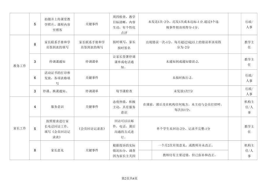 教育培训机构教师月度KPI绩效考核表.docx_第2页