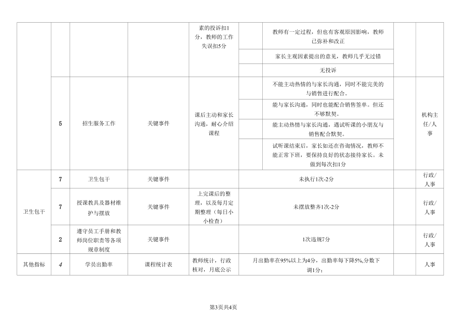 教育培训机构教师月度KPI绩效考核表.docx_第3页