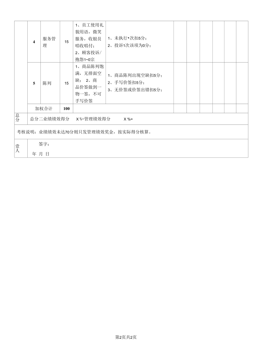 店长岗位月度（KPI）绩效考核表.docx_第2页