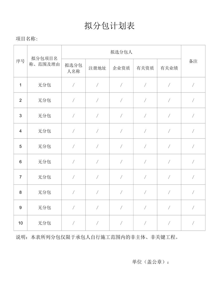 拟分包计划表.docx_第1页