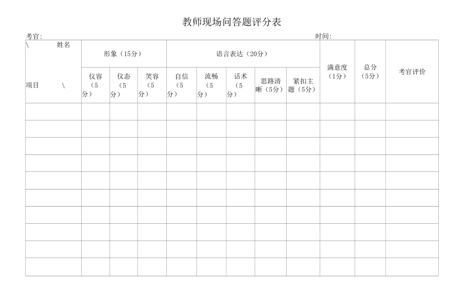 教师现场问答题评分表.docx_第1页