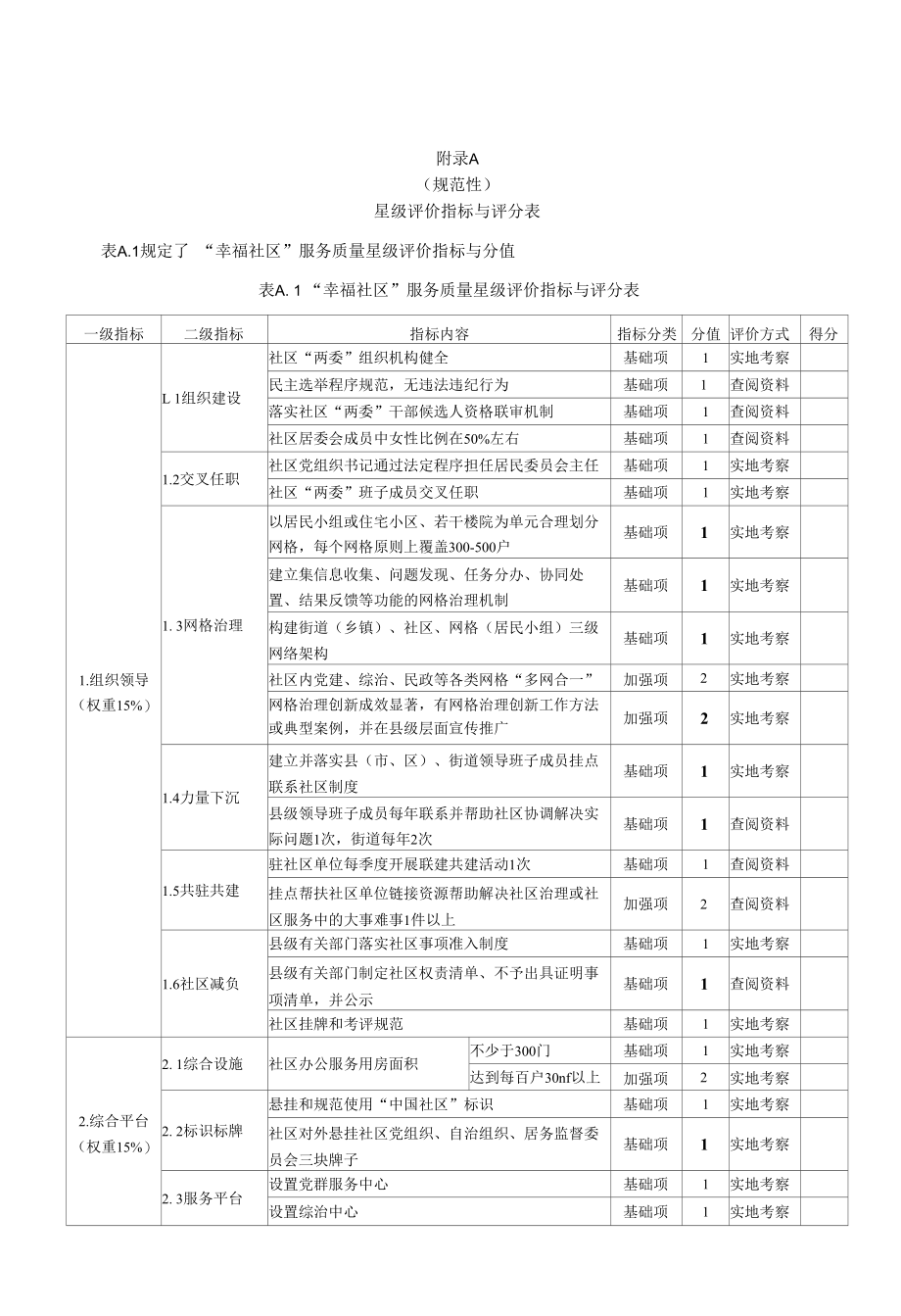 幸福社区服务星级评价指标与评分表、指标内容说明、社区服务满意度调查问卷.docx_第1页