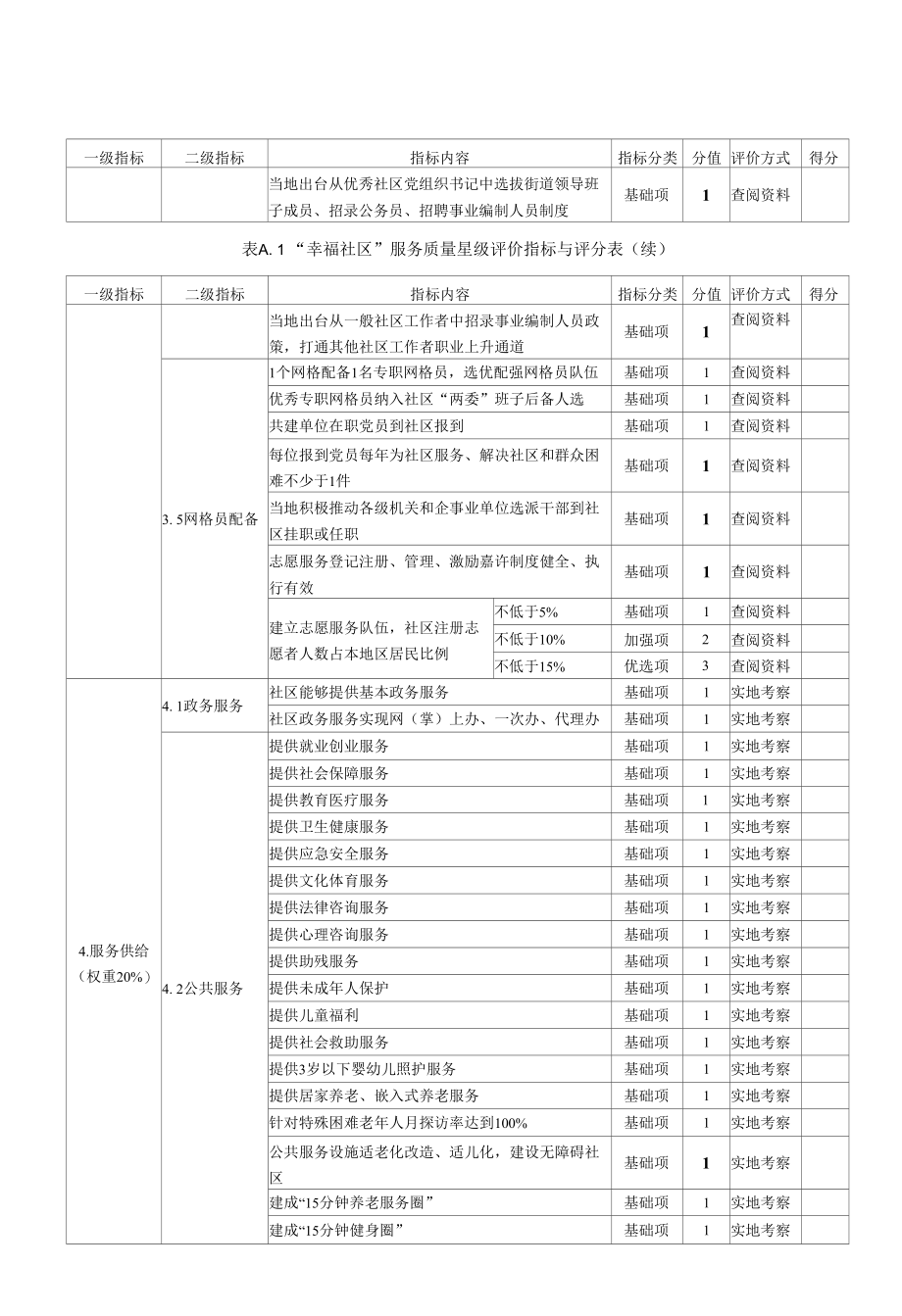 幸福社区服务星级评价指标与评分表、指标内容说明、社区服务满意度调查问卷.docx_第3页