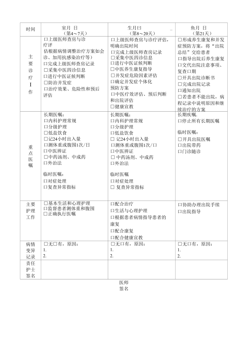 鼓胀中医临床路径住院表单.docx_第2页