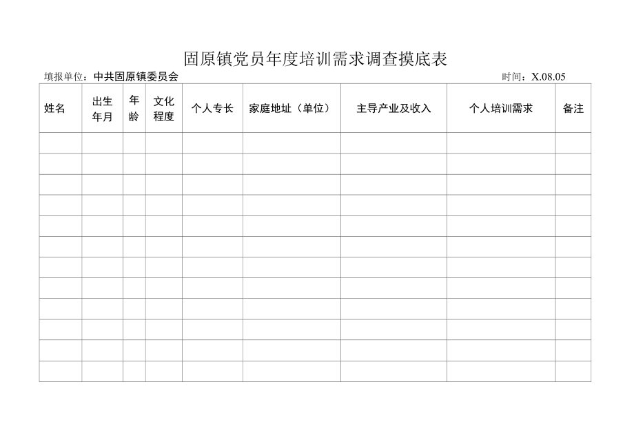 年度培训需求调查摸底表.docx_第1页