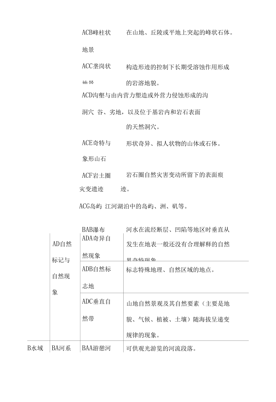 文化和旅游资源分类表.docx_第2页