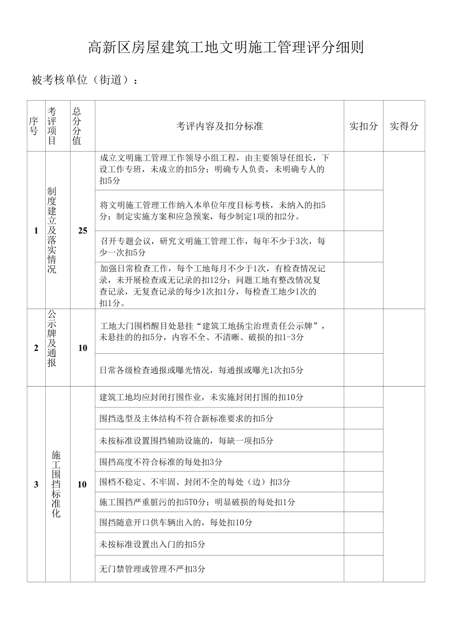 高新区房屋建筑工地文明施工管理考评检查表.docx_第1页