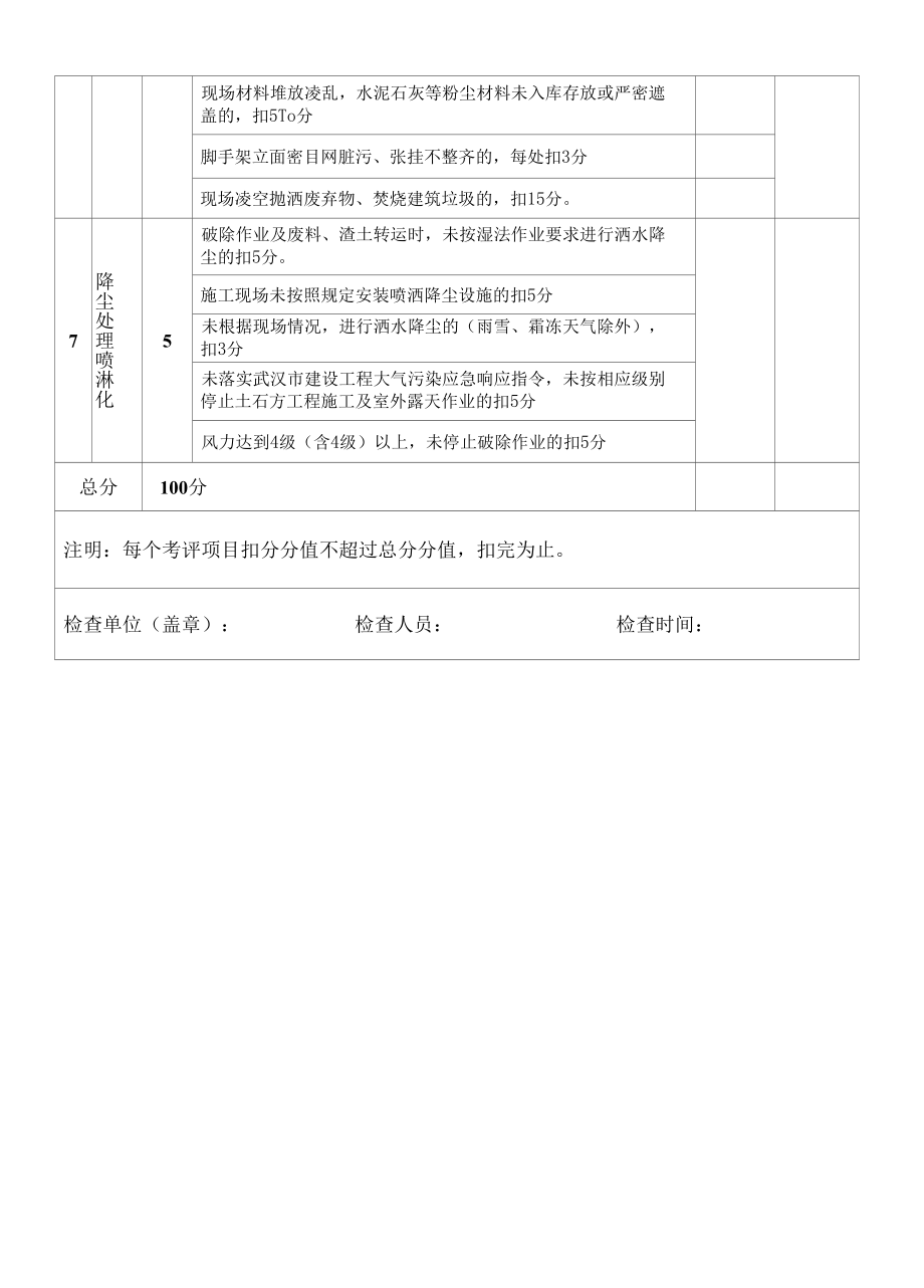 高新区房屋建筑工地文明施工管理考评检查表.docx_第3页