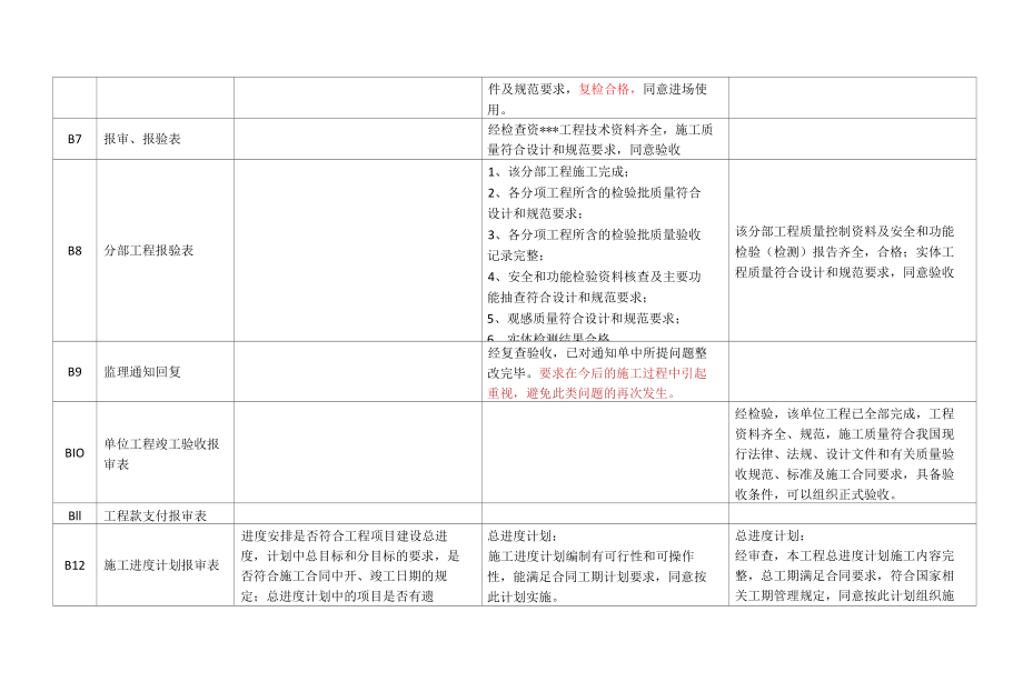 监理工作表式审查意见参考.docx_第3页