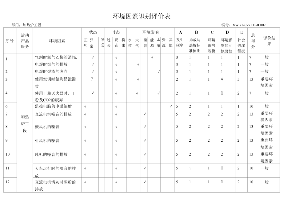 加热炉环境因素识别评价表.docx_第1页