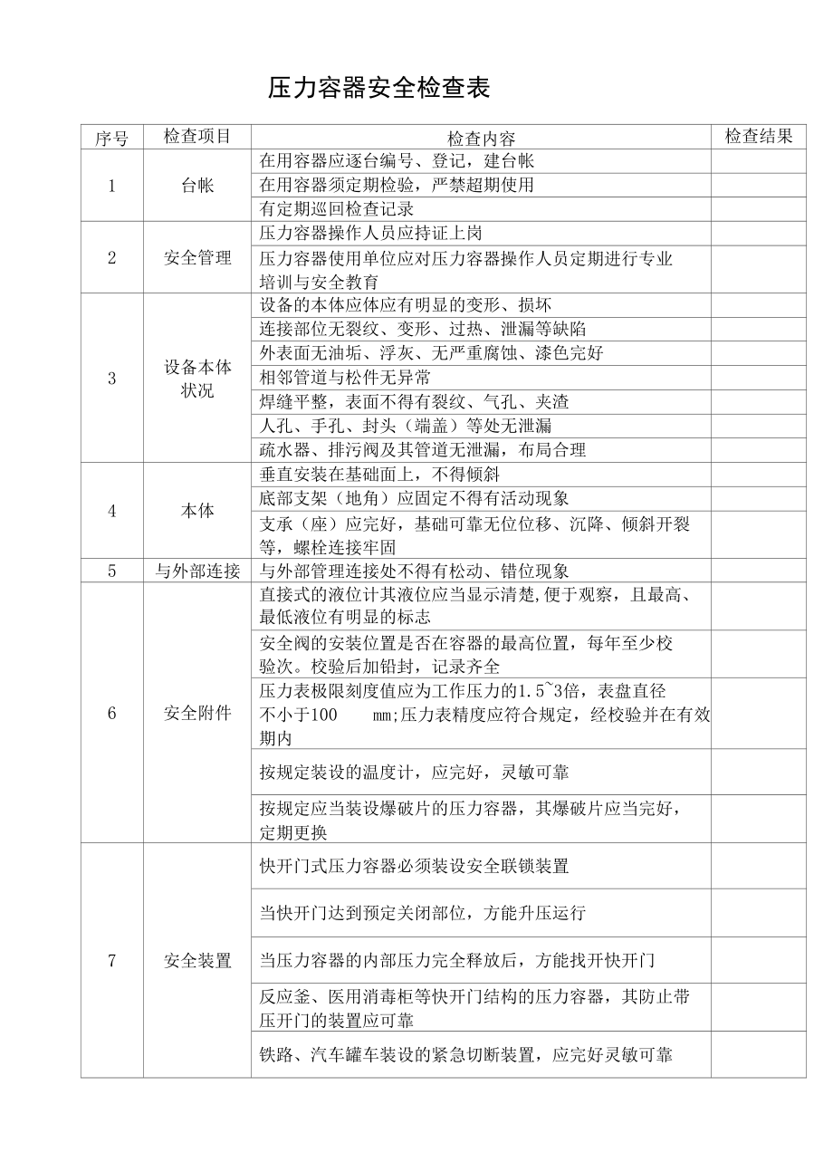 压力容器安全检查表.docx_第1页