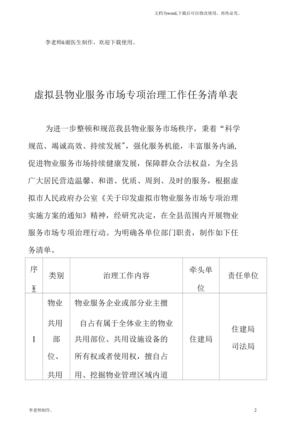 县物业服务市场专项治理工作任务清单表.docx_第2页