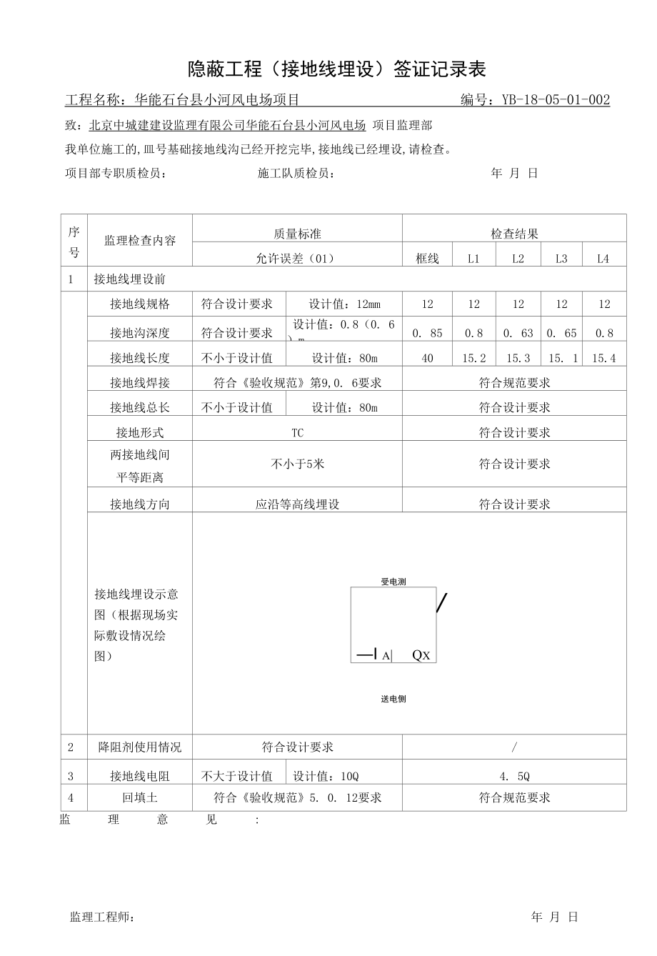 隐蔽工程（接地线埋设）签证记录表.docx_第1页