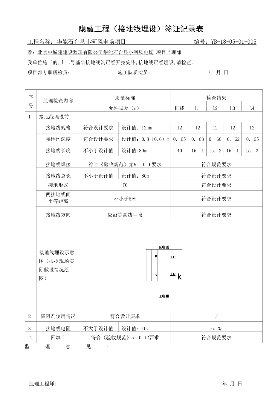 隐蔽工程（接地线埋设）签证记录表.docx_第2页