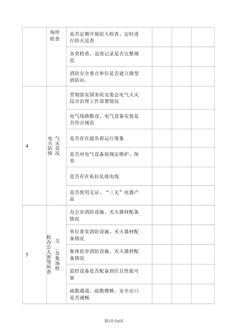 夏季消防安全大检查明细表及火灾检查表.docx_第2页