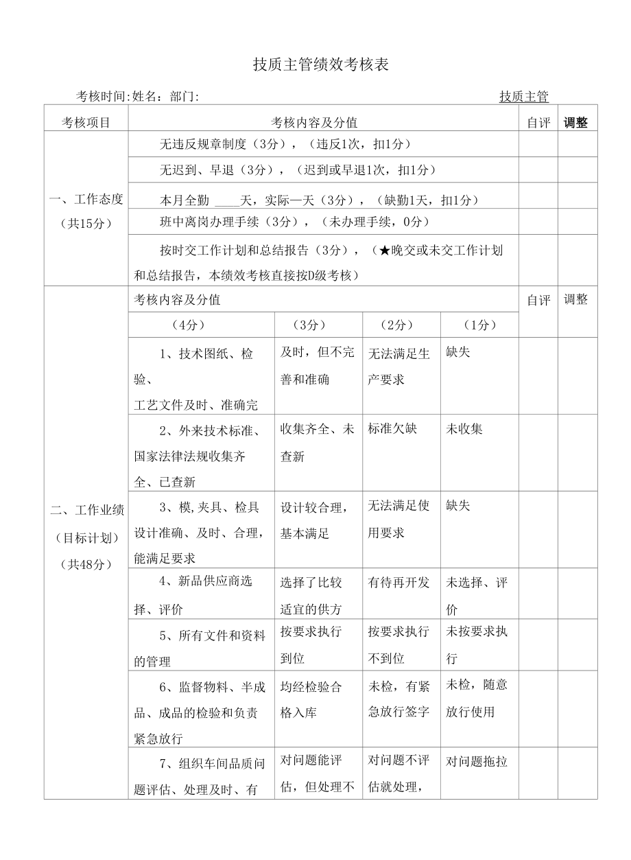 技质主管绩效考核表.docx_第1页