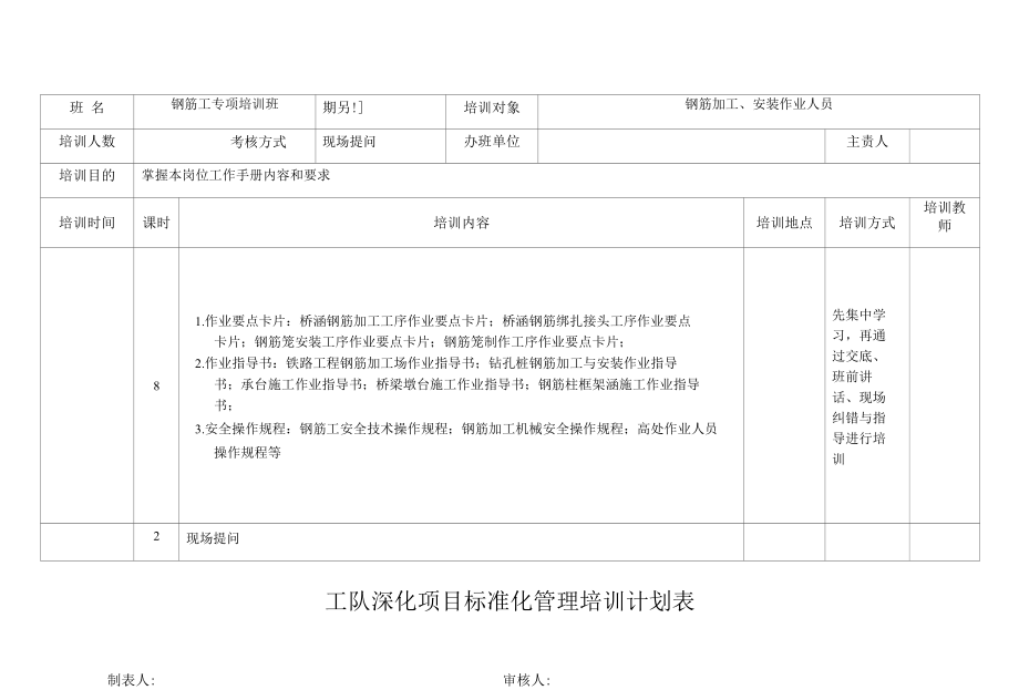 项目标准化管理钢筋工专项集中学习培训计划表.docx_第1页