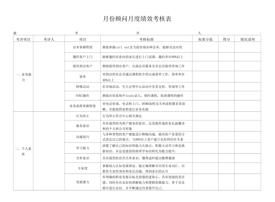 顾问月度绩效考核表.docx_第1页