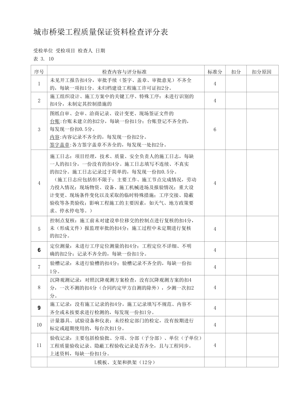 城市桥梁工程质量保证资料检查评分表.docx_第1页