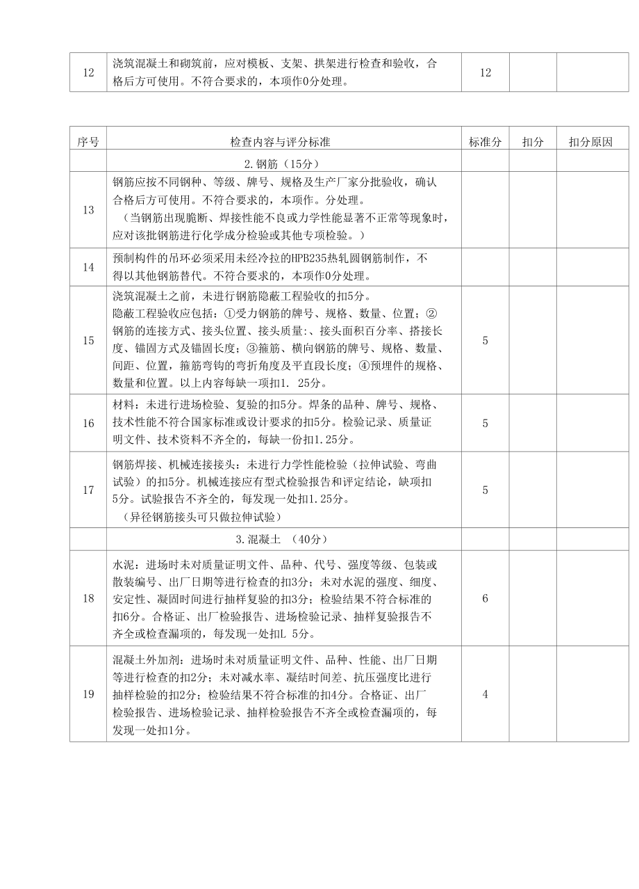 城市桥梁工程质量保证资料检查评分表.docx_第2页