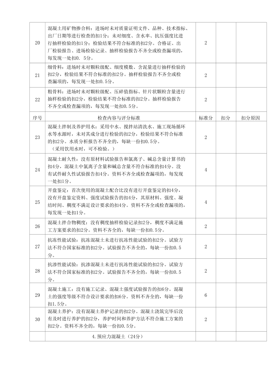 城市桥梁工程质量保证资料检查评分表.docx_第3页