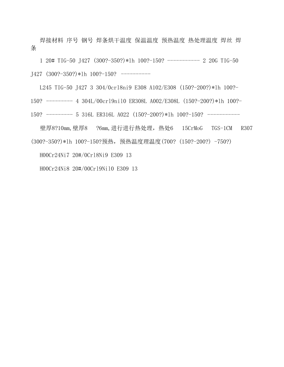 部分焊材选用表.docx_第2页