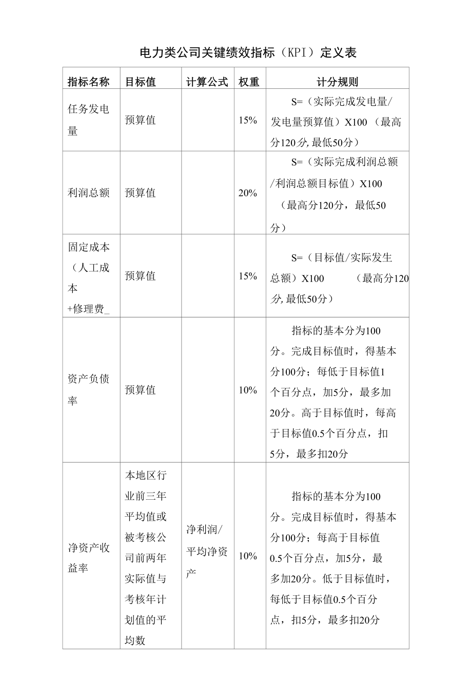 电力类公司关键绩效指标（KPI）定义表.docx_第1页