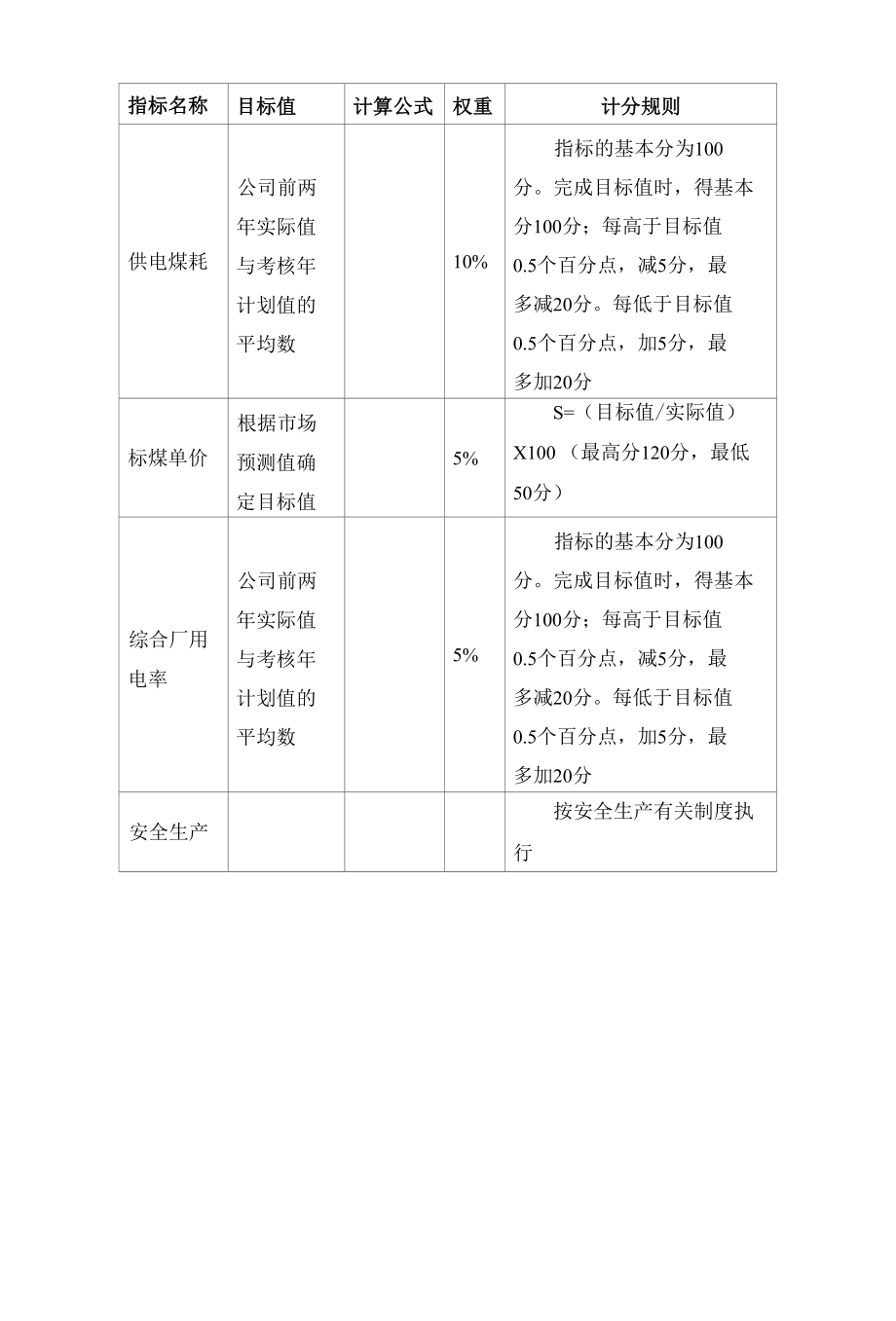 电力类公司关键绩效指标（KPI）定义表.docx_第2页