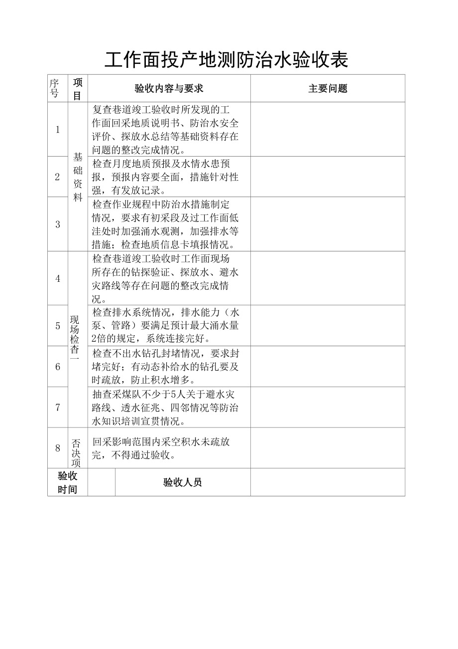 工作面投产地测防治水验收表.docx_第1页