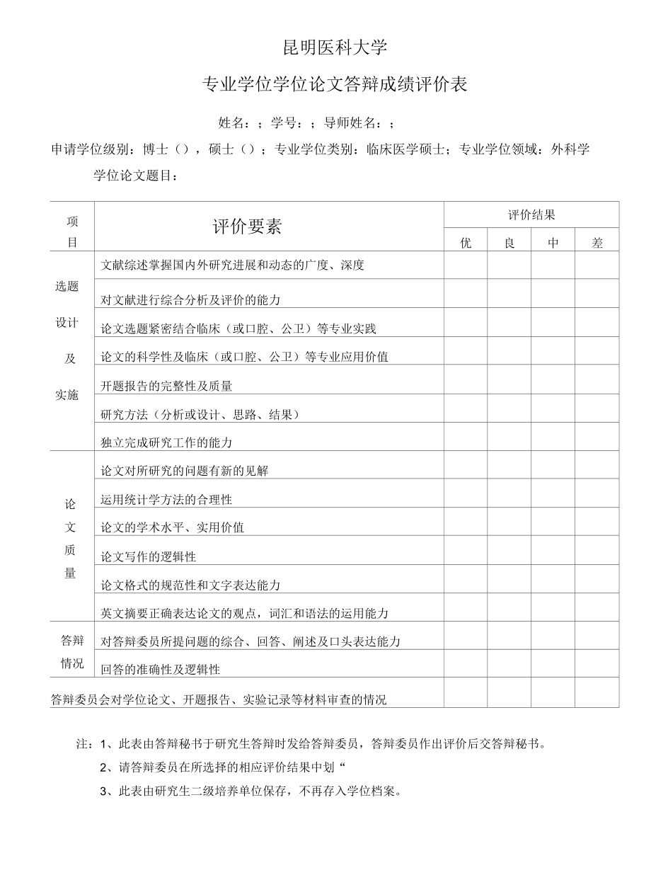 昆明医科大学专业学位学位论文答辩成绩评价表.docx_第1页