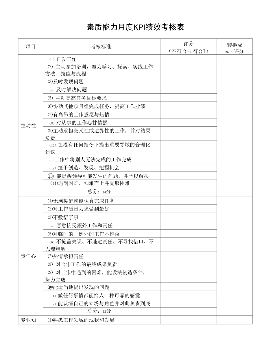 素质能力月度KPI绩效考核表.docx_第1页