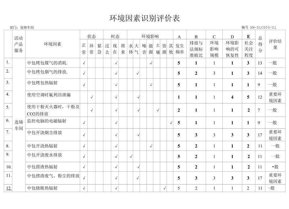 连铸车间环境因素识别评价表.docx_第1页