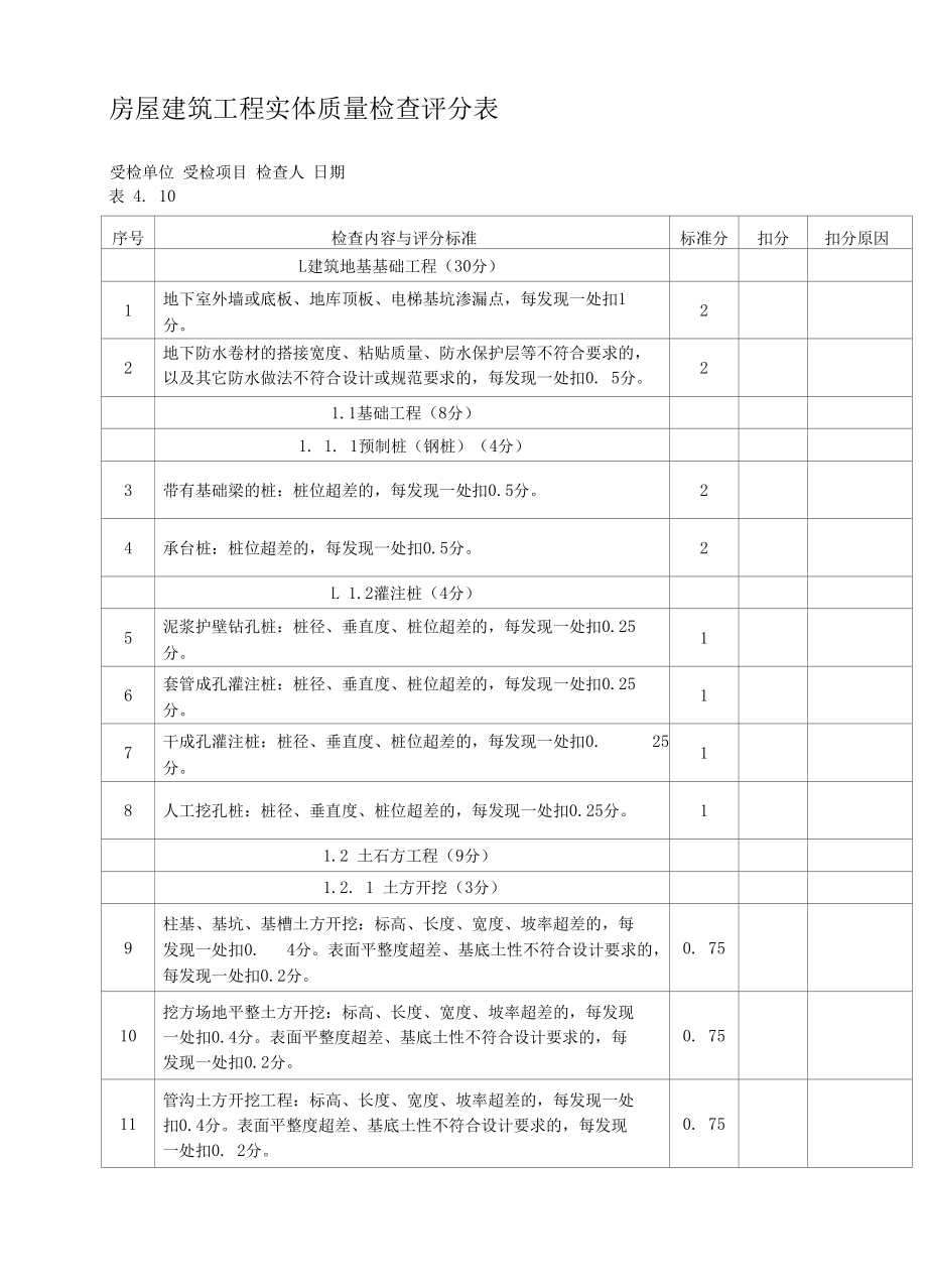 房屋建筑工程实体质量检查评分表.docx_第1页