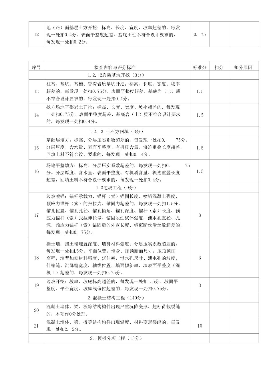 房屋建筑工程实体质量检查评分表.docx_第2页