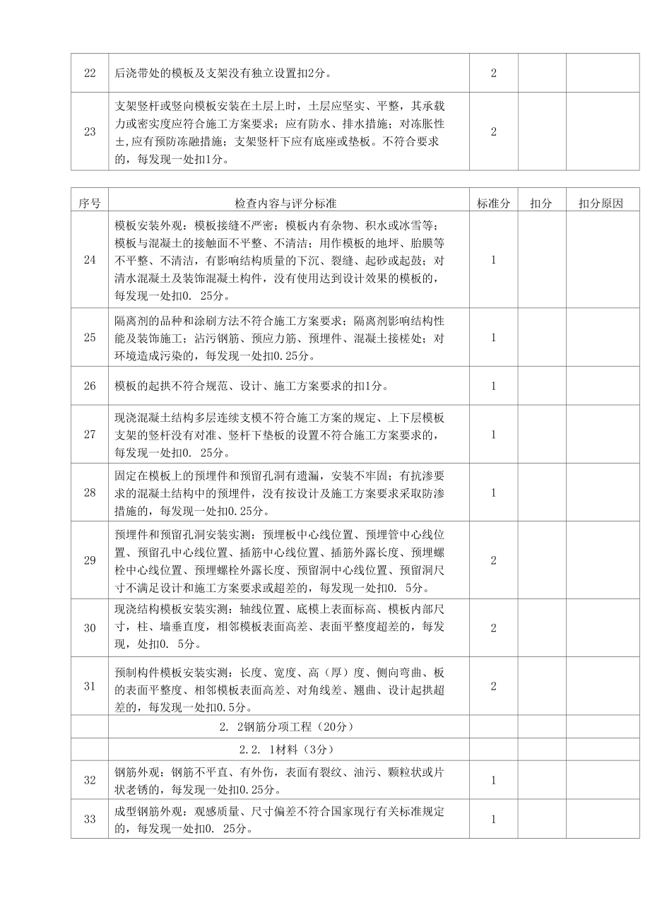 房屋建筑工程实体质量检查评分表.docx_第3页