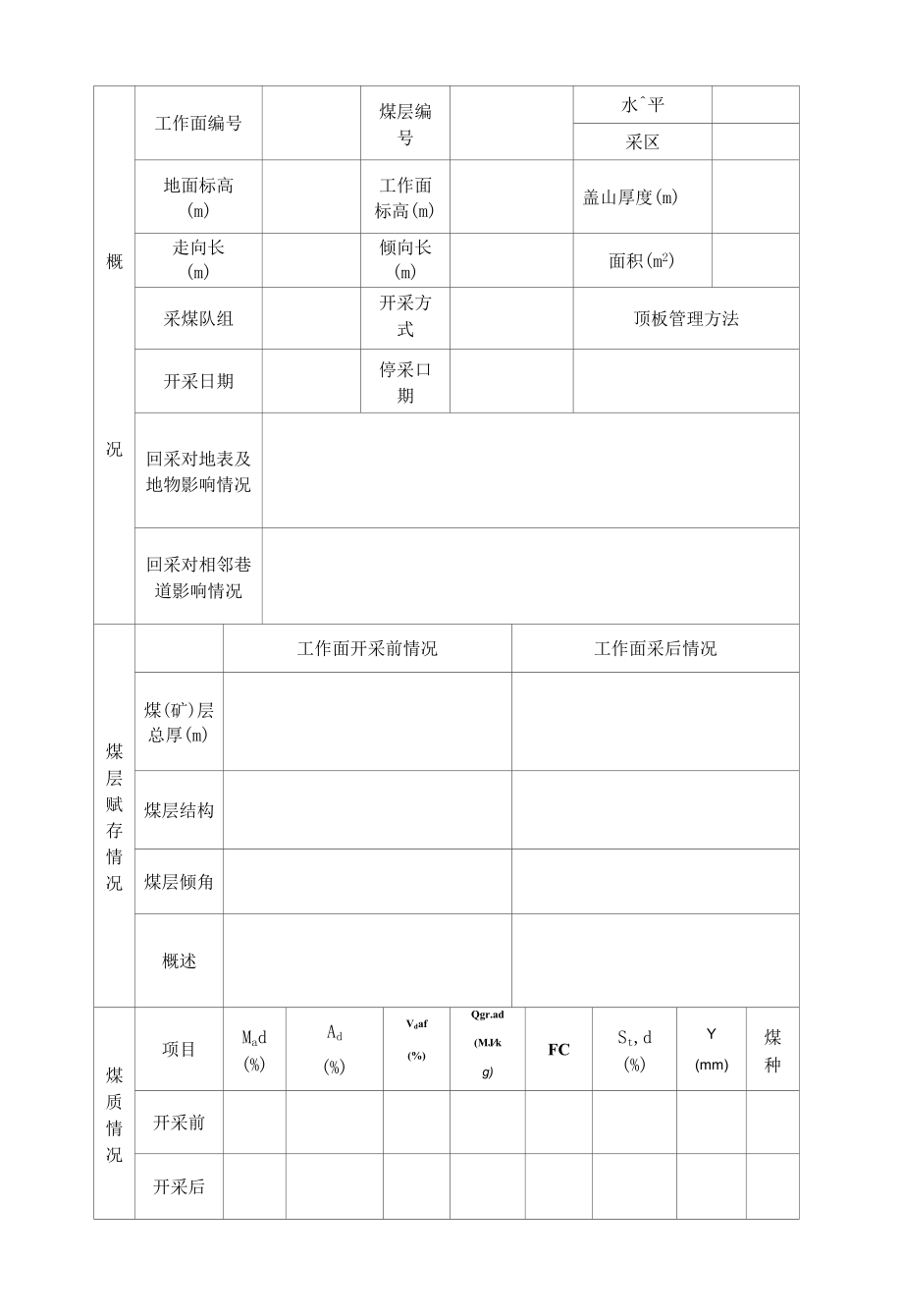 工作面采后地质总结表格.docx_第1页