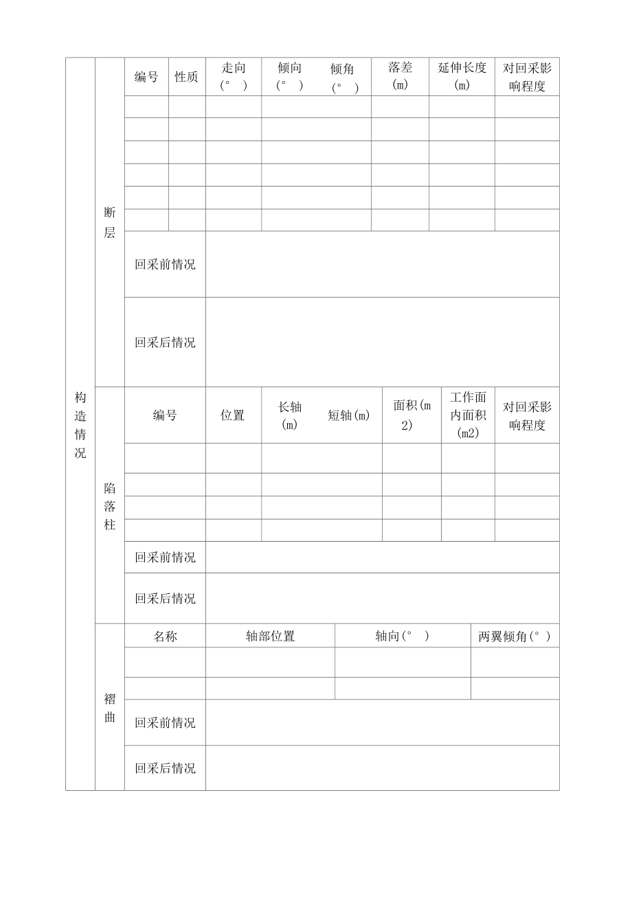 工作面采后地质总结表格.docx_第2页