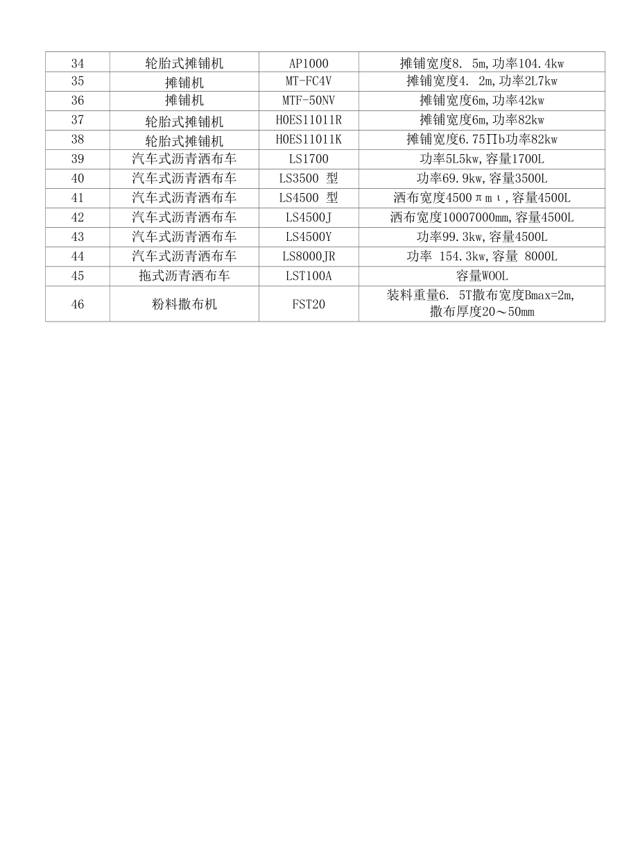 工程施工常见沥青混合料摊铺机型号表.docx_第2页