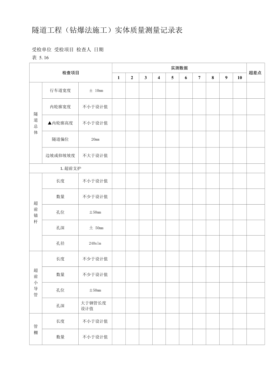 隧道工程（钻爆法施工）实体质量测量记录表.docx_第1页