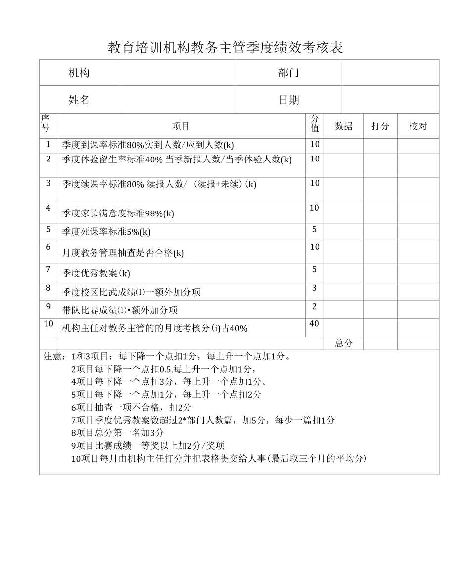 教育培训机构教务主管季度绩效考核表.docx_第1页