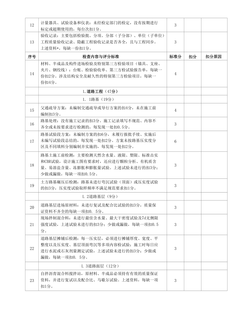 公路工程质量保证资料检查评分表.docx_第1页