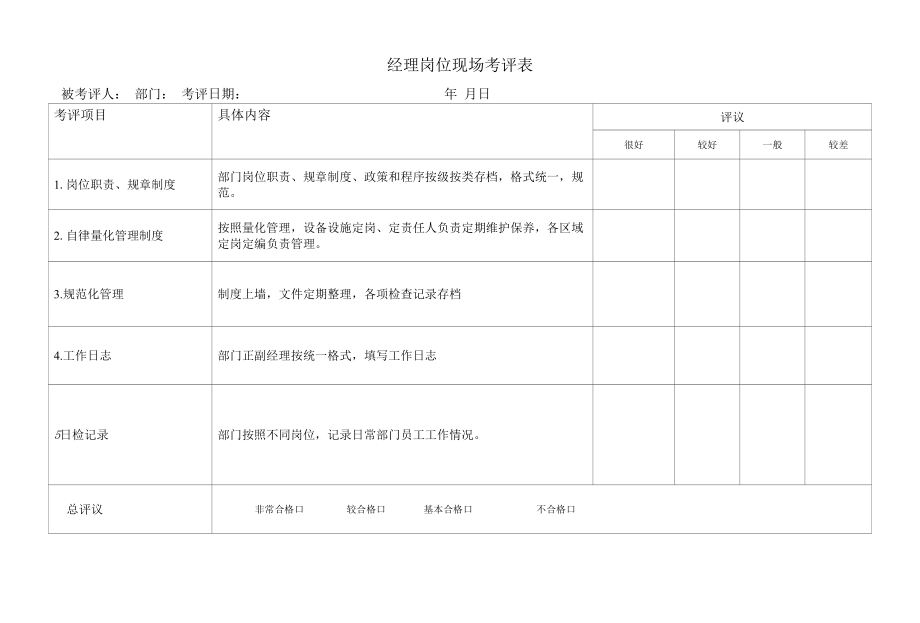 酒店经理岗位现场考评表（五星标准）.docx_第1页