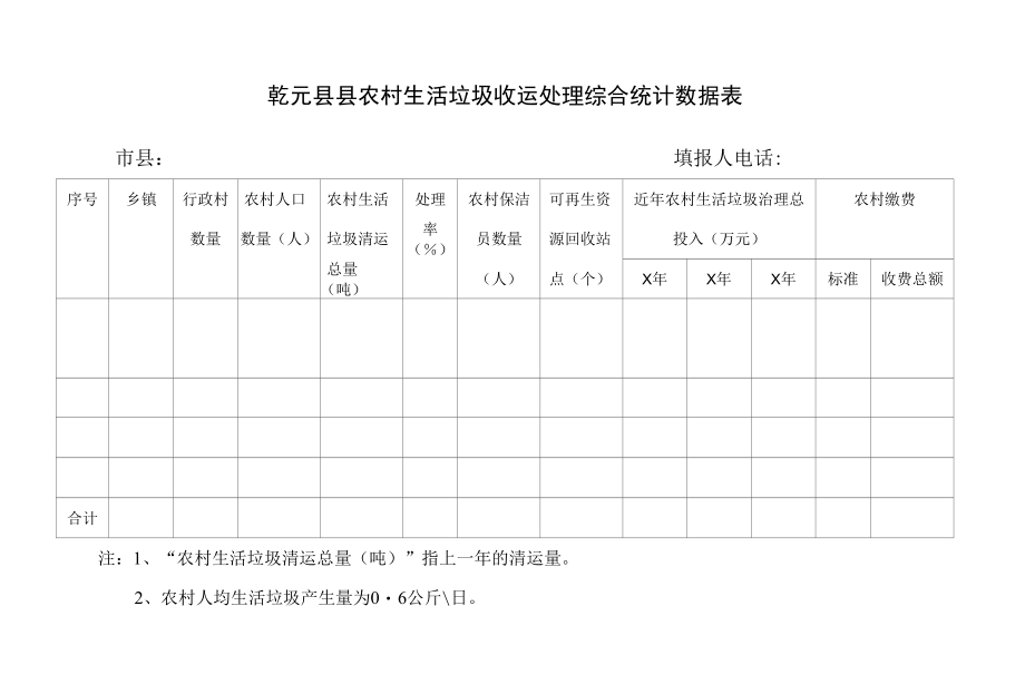 农村生活垃圾收运处理综合统计数据表.docx_第1页