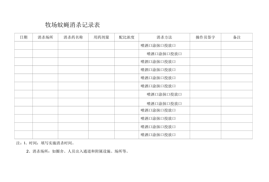 牧场蚊蝇消杀记录表.docx_第1页