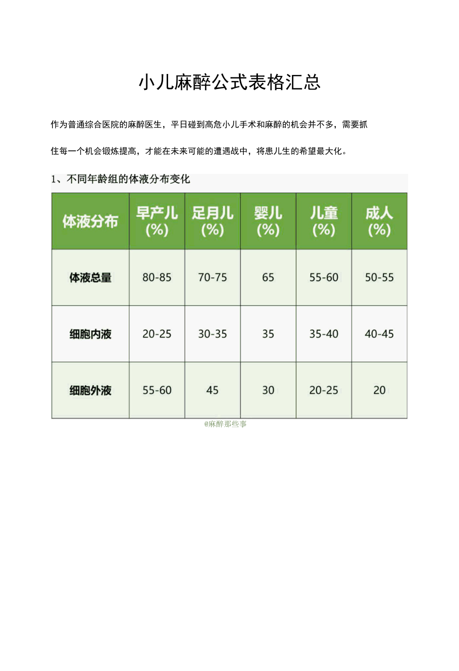 小儿麻醉公式表格汇总.docx_第1页