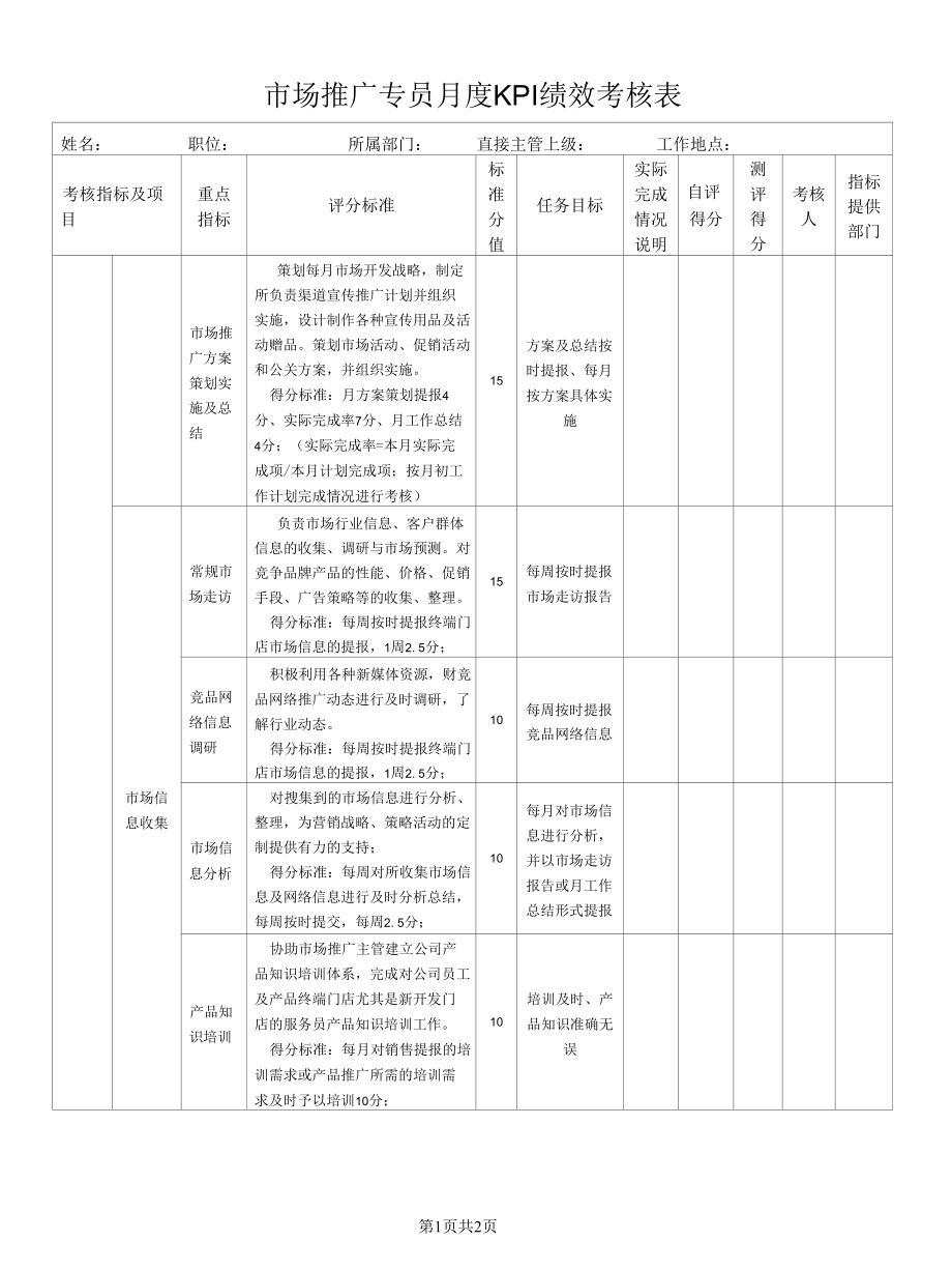 市场推广专员月度KPI绩效考核表.docx_第1页