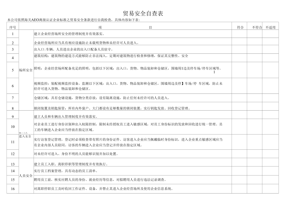 供应商贸易安全自查表（海关AEO认证文件）.docx_第1页