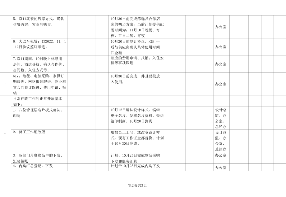 行政专员岗位月度KPI绩效考核表.docx_第2页